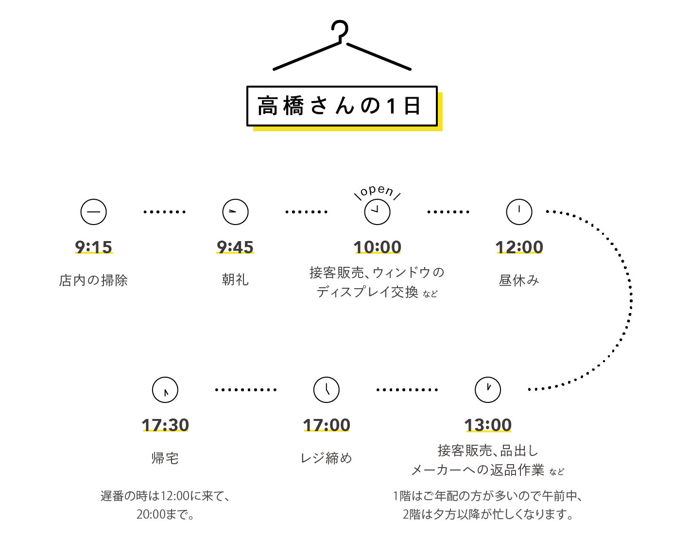 SACRE 販売員の1日